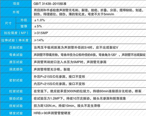 宋洛乡套筒式声测管厂家批发性能特点